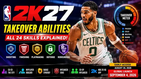 NBA 2K27 Takeover abilities and new gameplay features overview